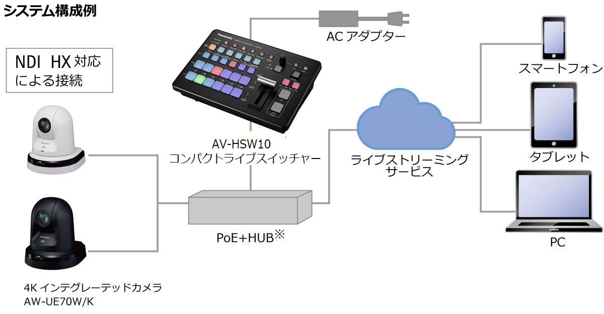 システム構成例の画像