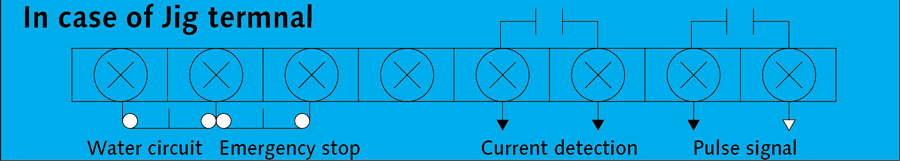 Effective check and protection functions