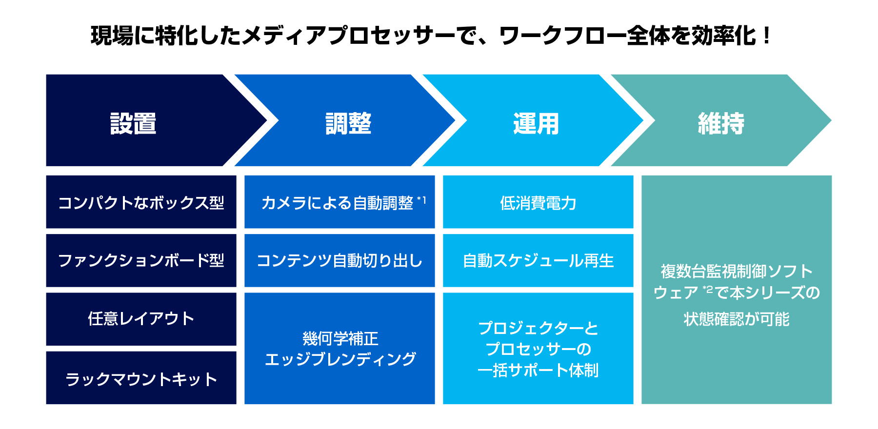 全体フロー図