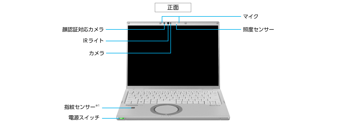 FV正面インターフェース