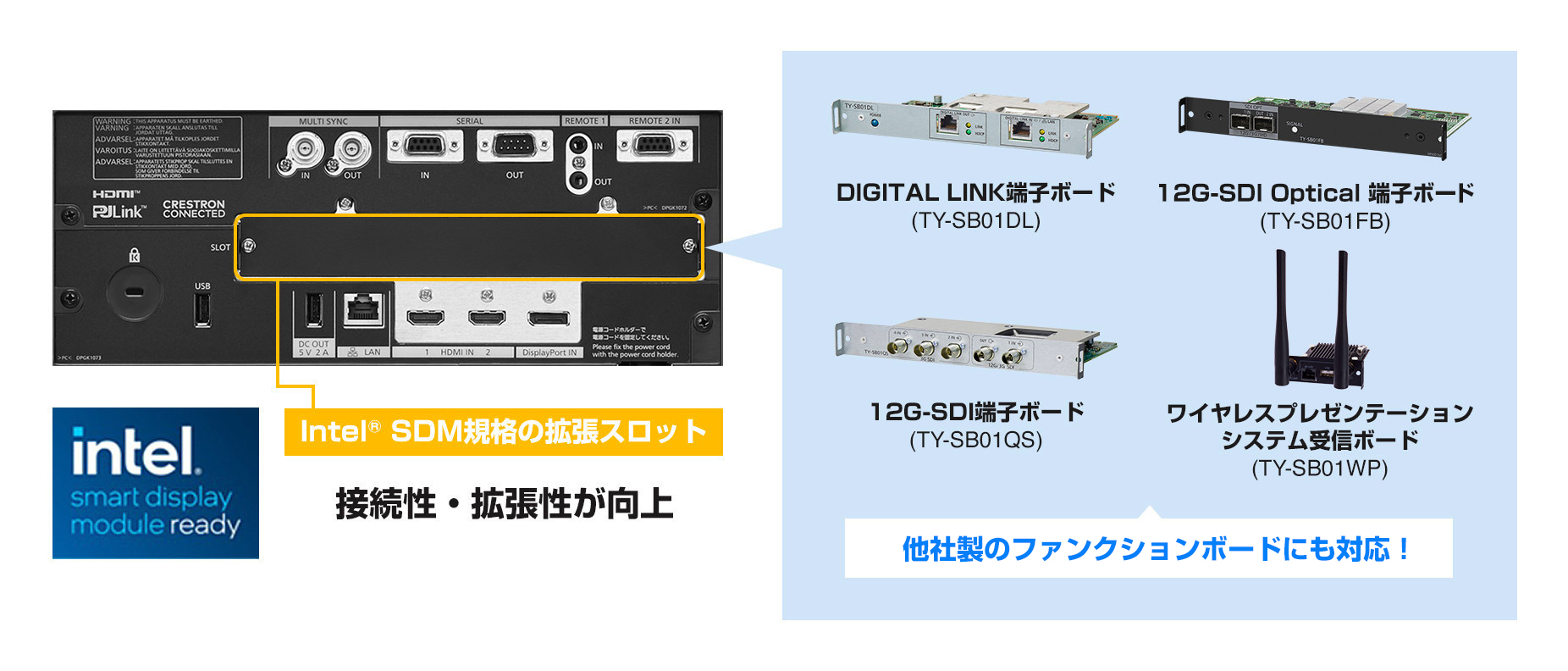 他社製ファンクションボードにも対応!