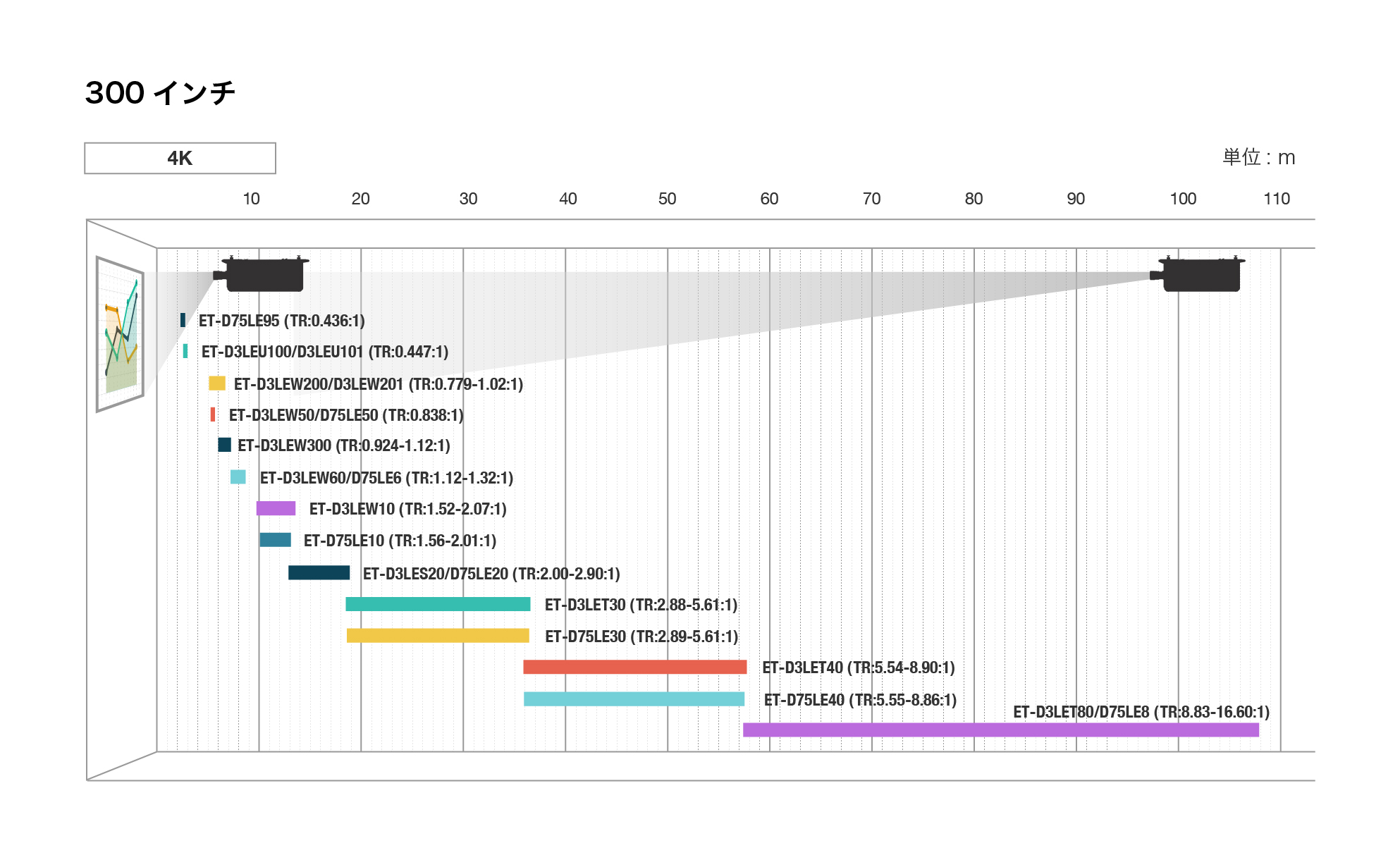 img_throwratio_RQ25K_jp