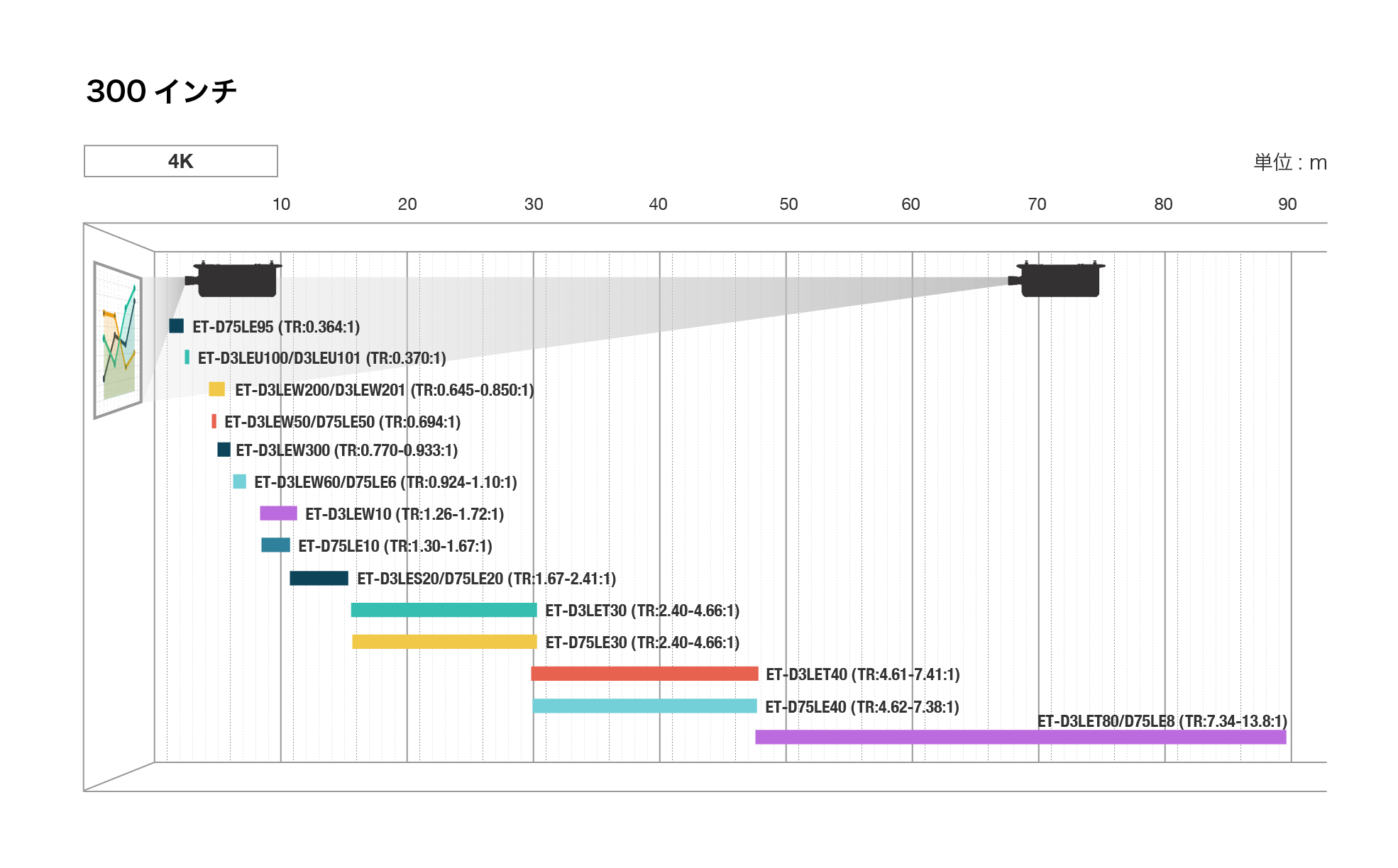 img_throwratio_RQ35K_jp