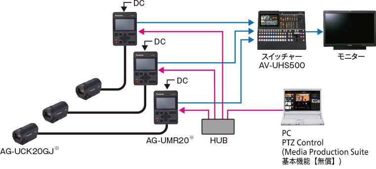 顔アップカメラシステム