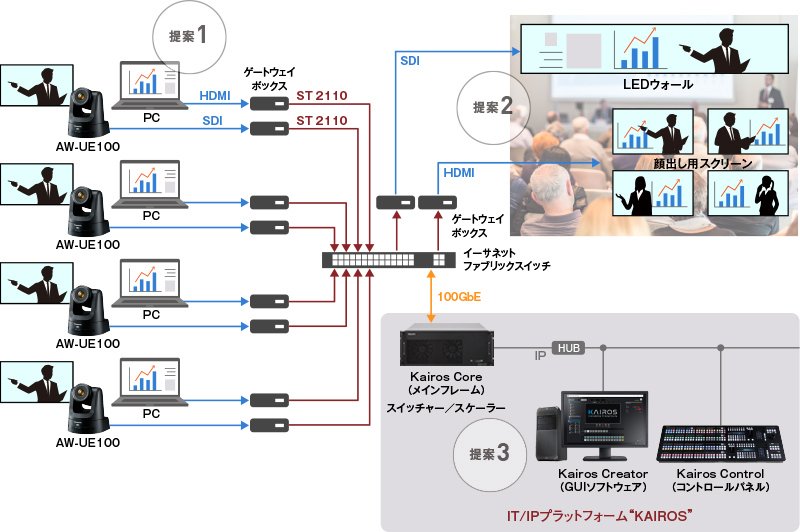 会議室のシステム構成図