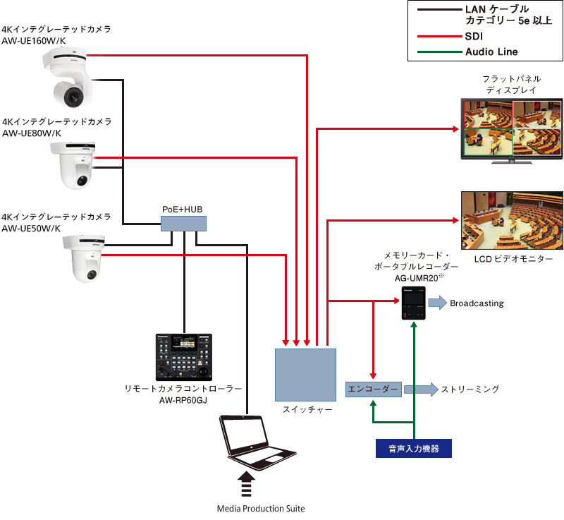 議場・ホールでの撮影システム
