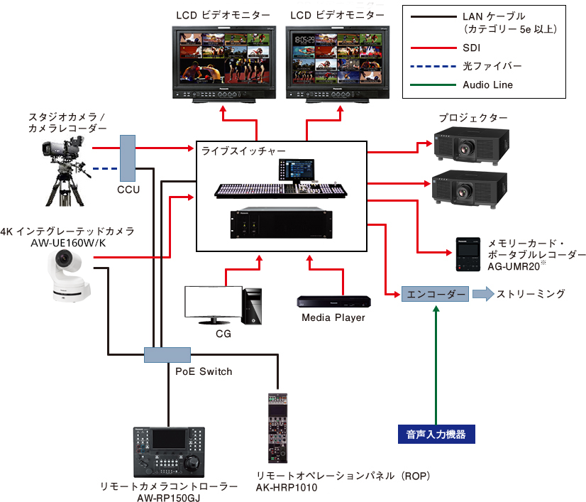 礼拝所（イベント）システム