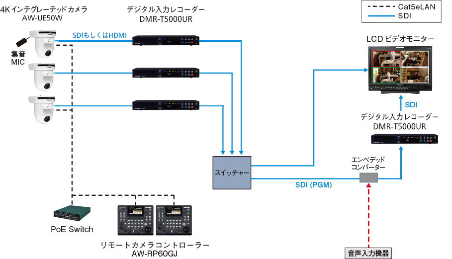 ブライダルホール