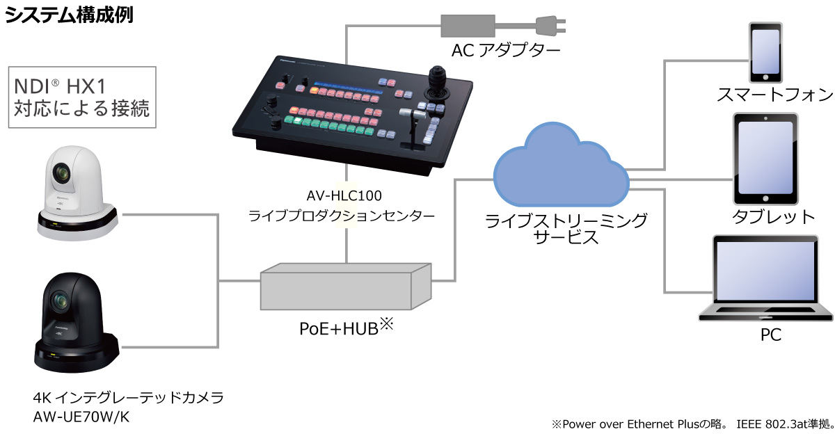 UC70システム構成図