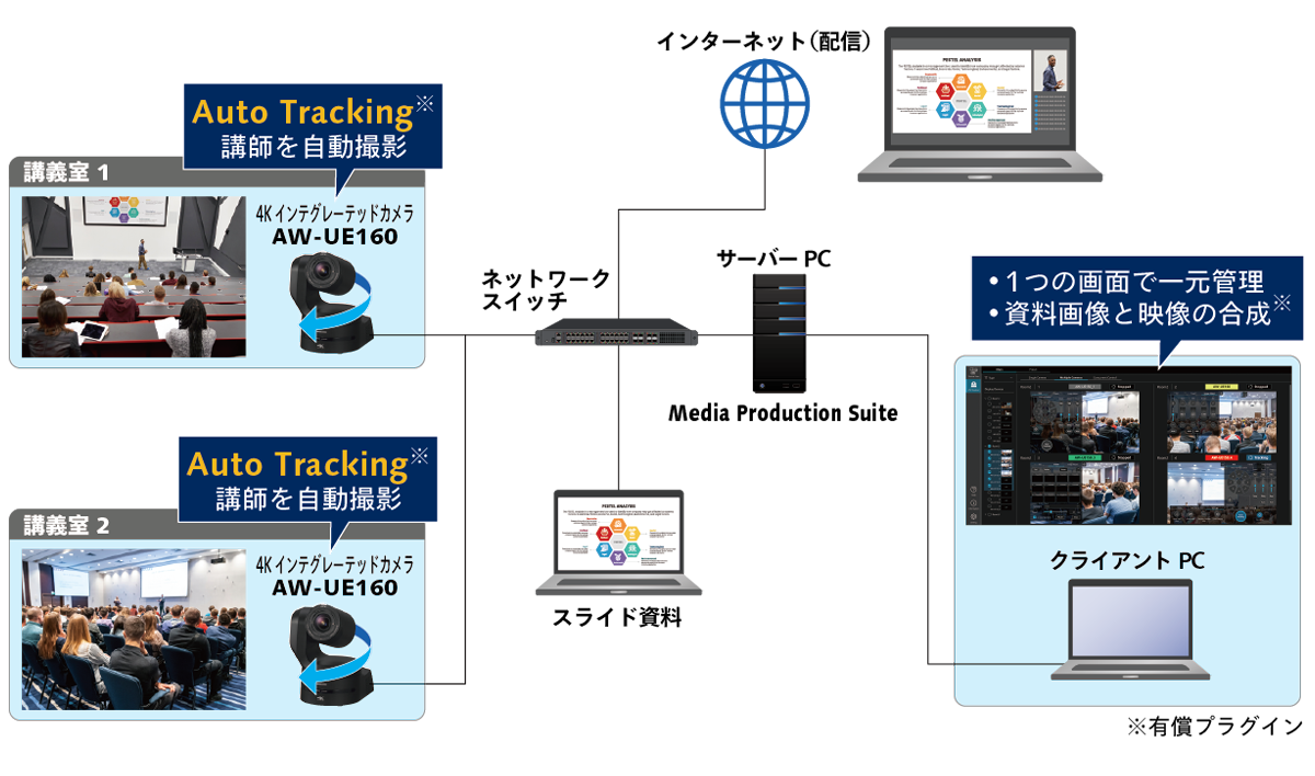 CASE 01:多数の講義配信用カメラを手間なく管理の画像