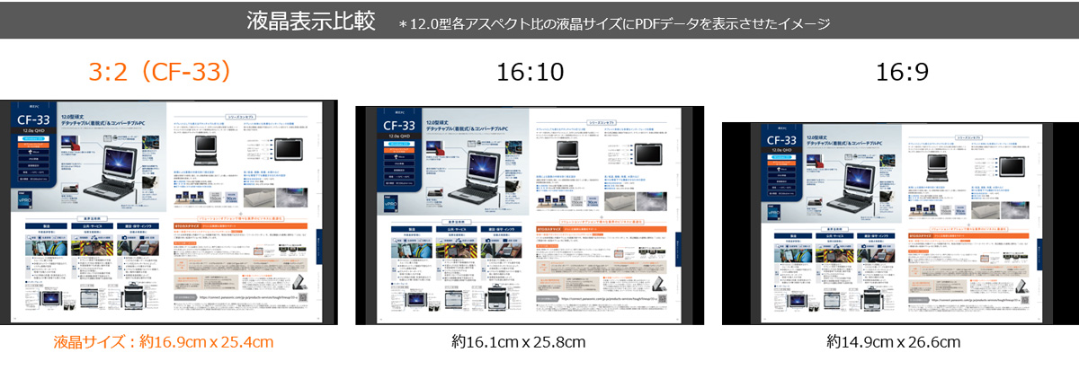 同じ12.0型でも大きく見やすいアスペクト比 3:2 液晶を採用