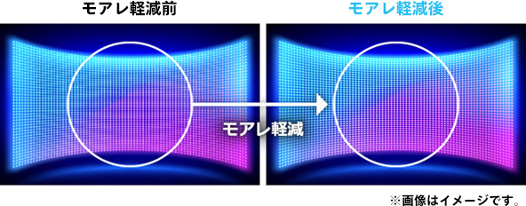 光学ローパスフィルターによるモアレ軽減機能搭載の画像