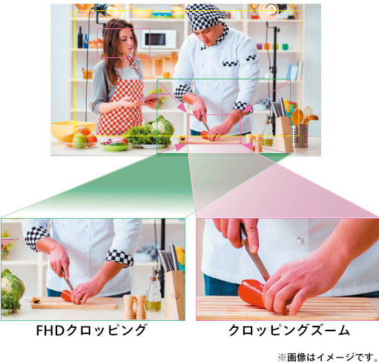 クロッピング機能の画像