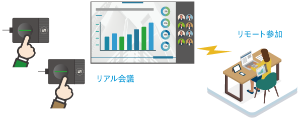 Teams会議がさらに快適になる画像