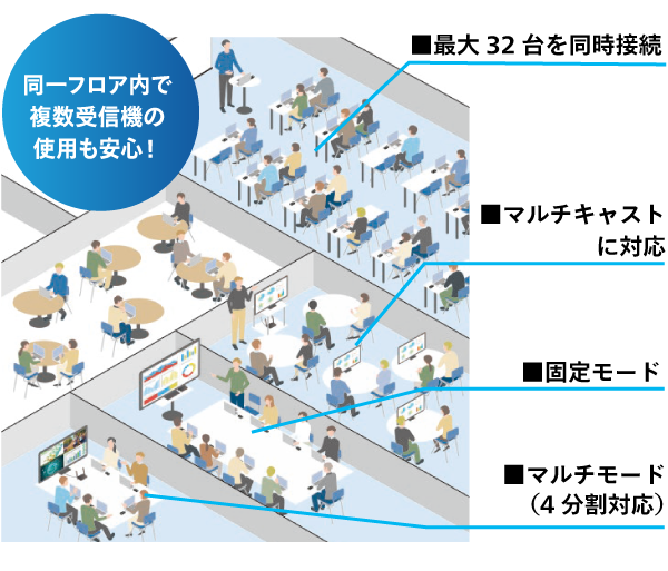 6GHz帯無線LANに対応の画像