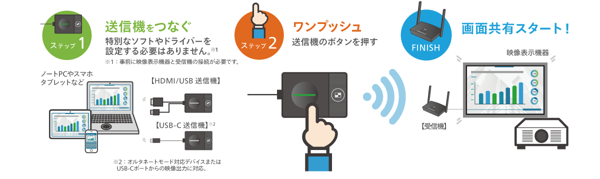 プラグアンドプレイの画像