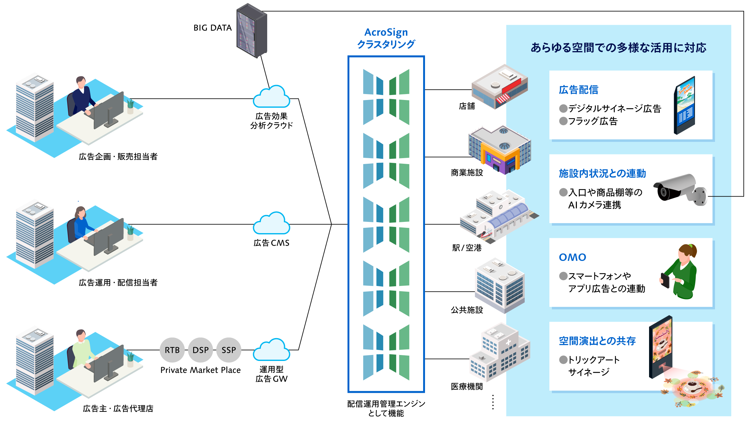 アクロサイン広告