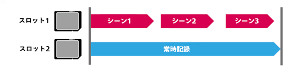 バックグラウンド記録の画像