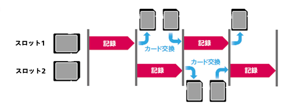 無制限リレー記録の画像
