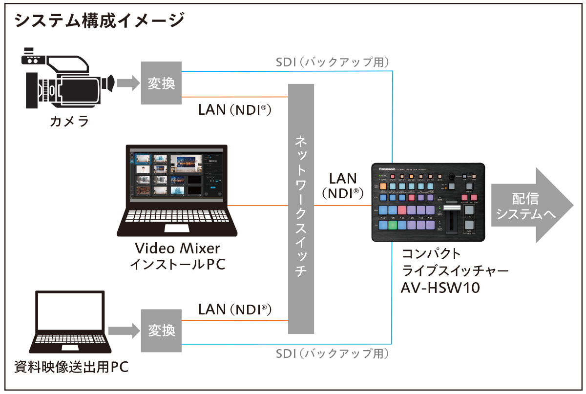 システムイメージ