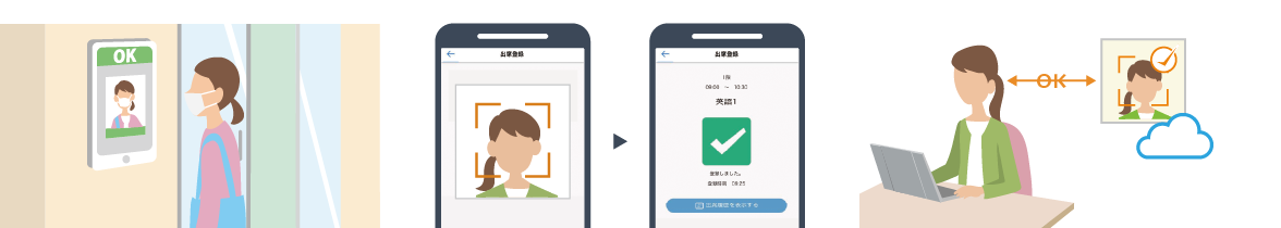 顔認証ソリューション