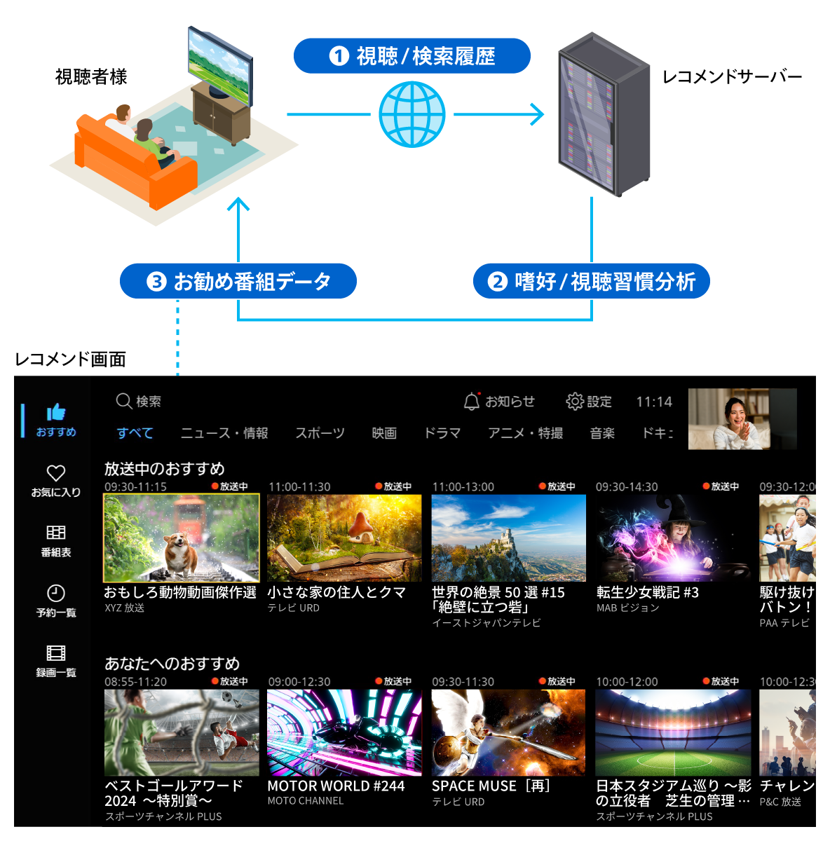 stbhp_contents_recommend_B01