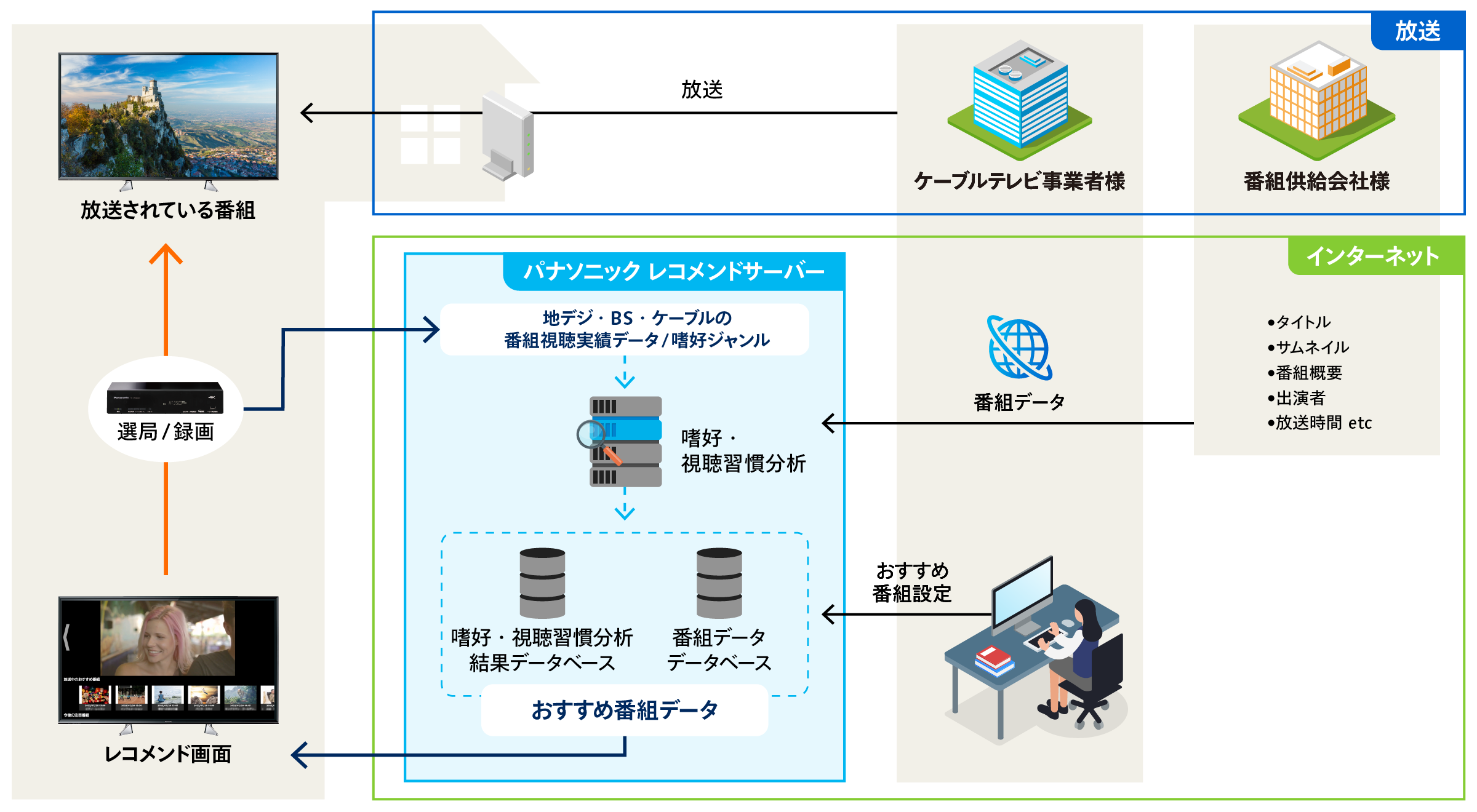stbhp_contents_recommend_C01
