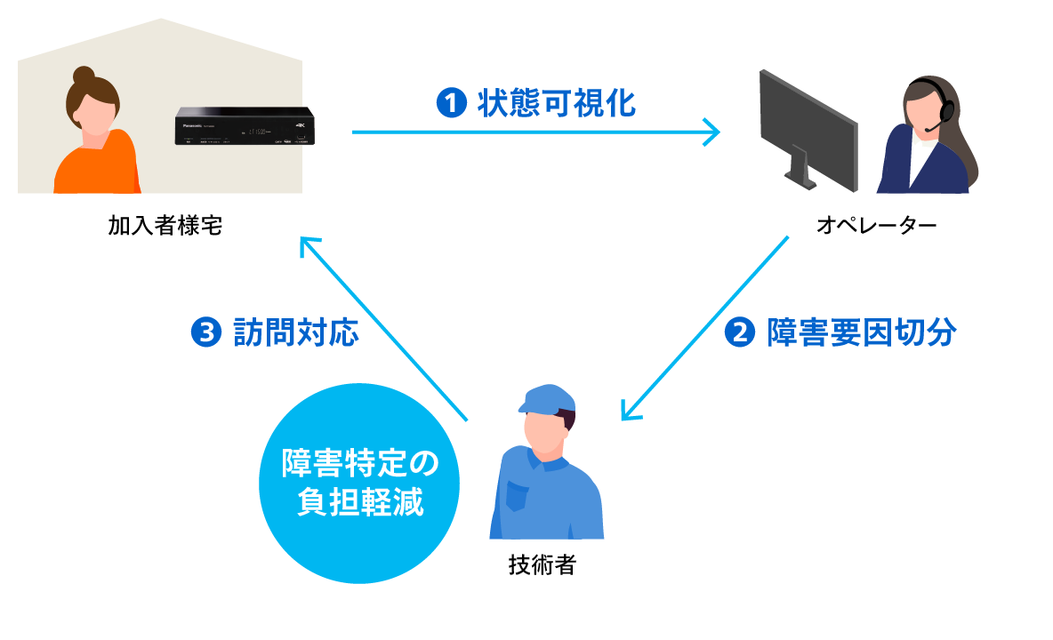stbhp_contents_service_B04