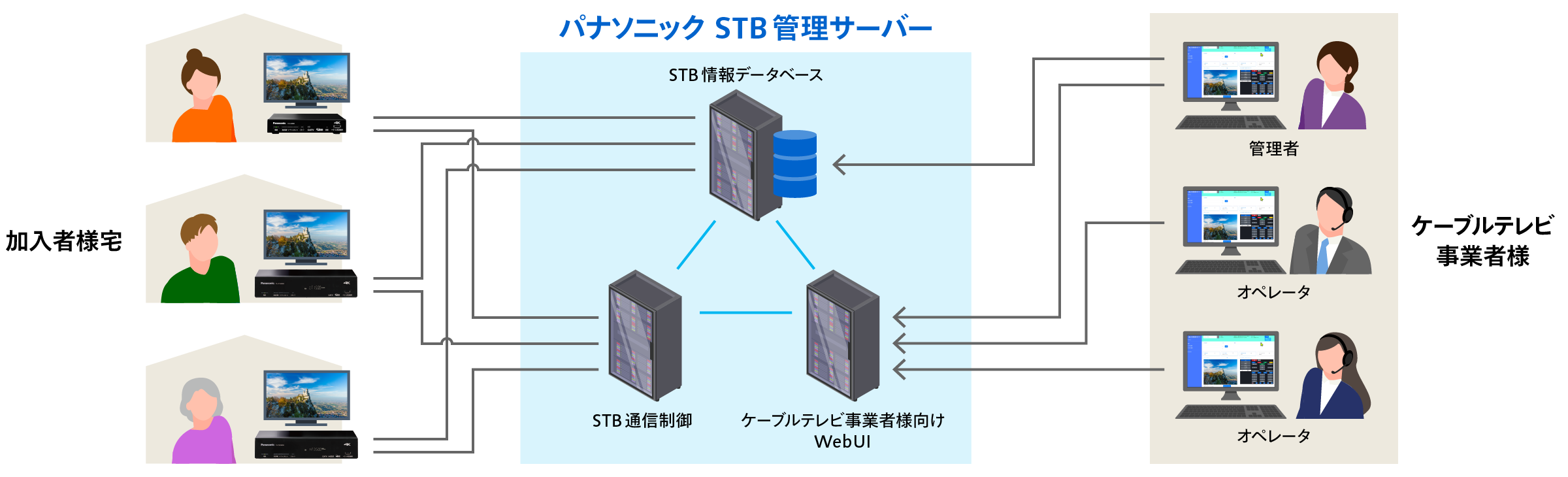stbhp_contents_service_C01.