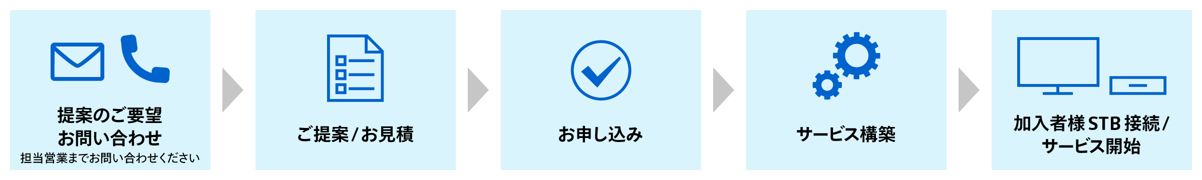 ご利用の流れ