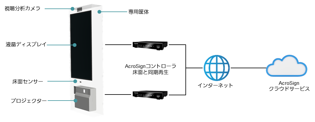 トリックアートサイネージビジョン