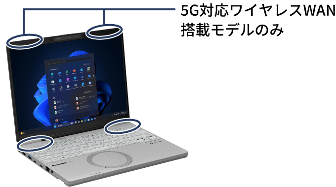ワイヤレスWAN 5G/ローカル 5G対応