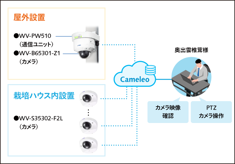 システムイメージ