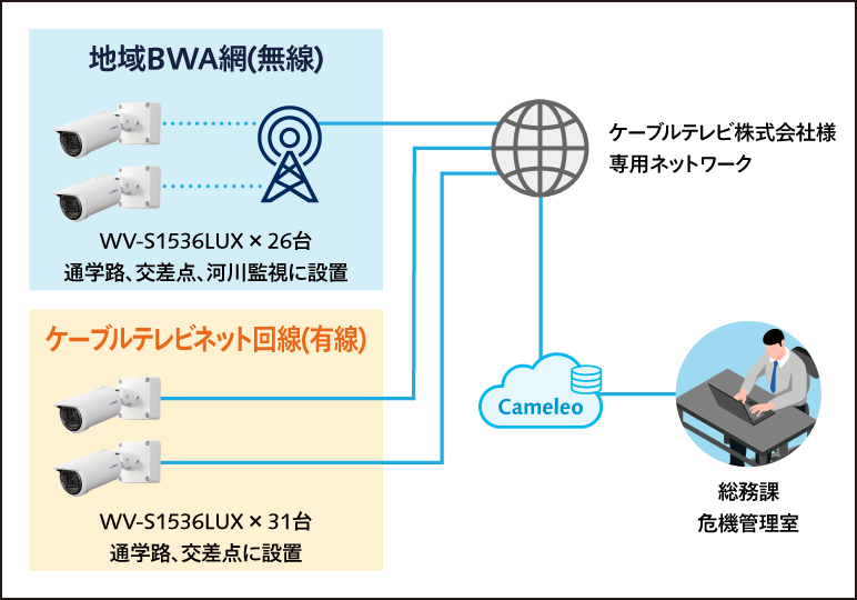 システムイメージ