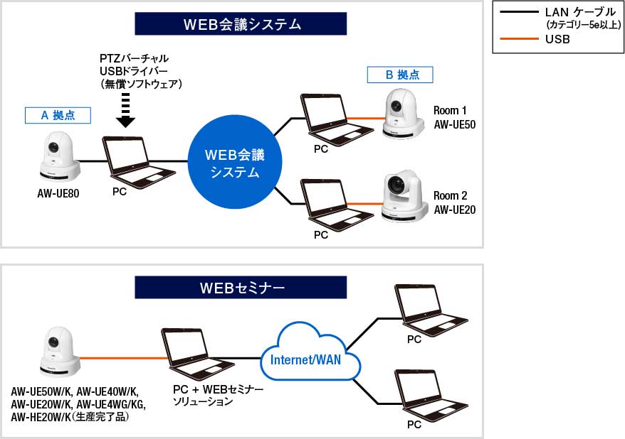 企業（WEB会議・WEBセミナー）のシステム構成図