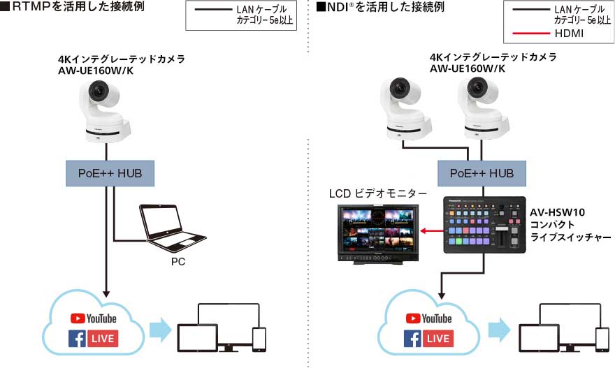 ライブストリーミングシステム構成図