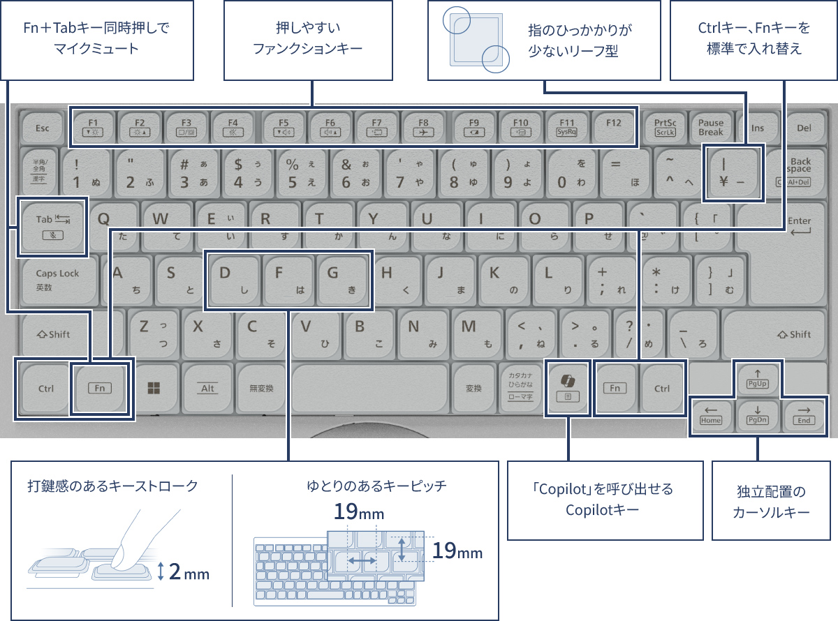 入力しやすく、効率的に作業できるキーボード