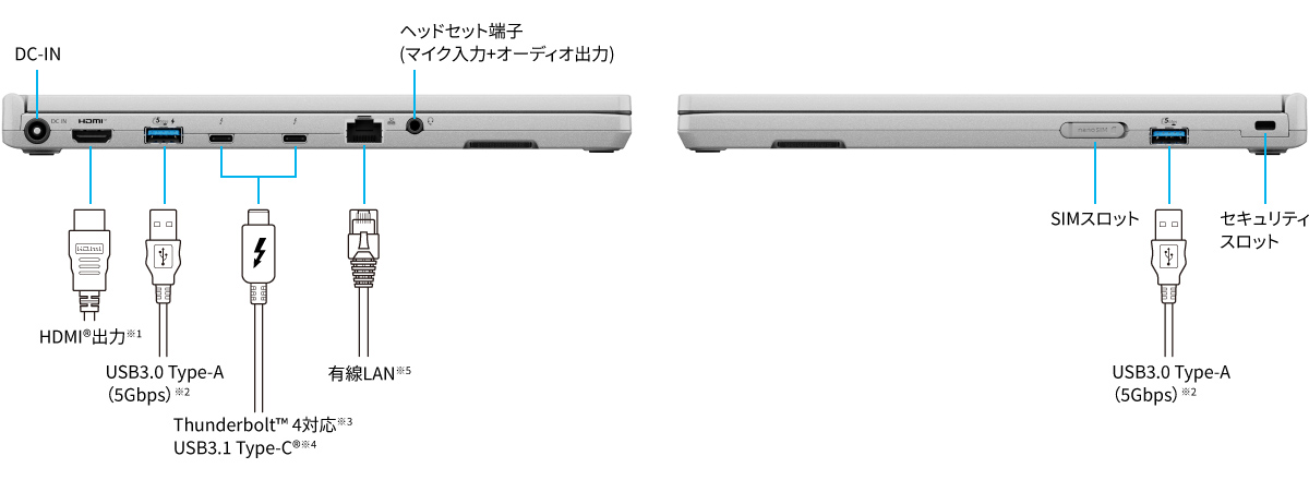 FC　インターフェース