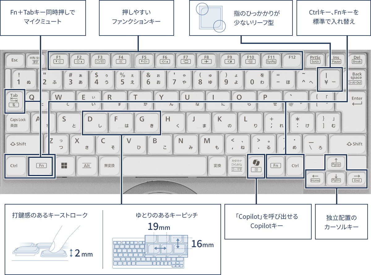 入力しやすく、効率的に作業できるキーボード