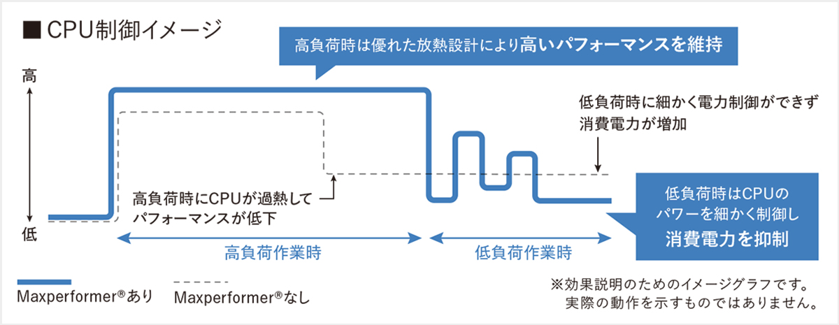 CPU制御イメージ