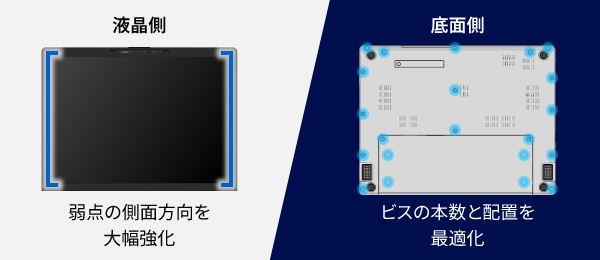 頑丈さを実現する、緻密な設計思想。
