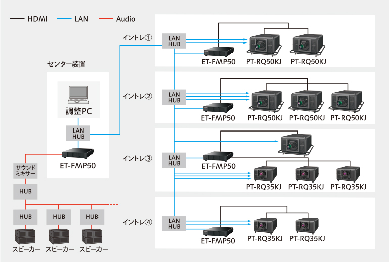システムイメージ