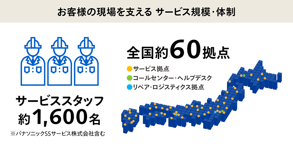 サービス規模・体制
