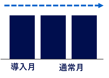 画像：費用平準化