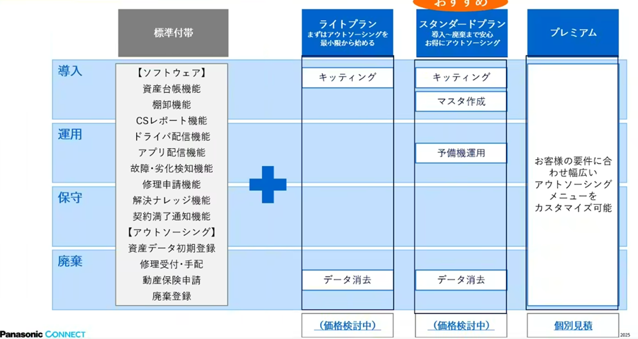 画像：PCLCMパッケージプラン