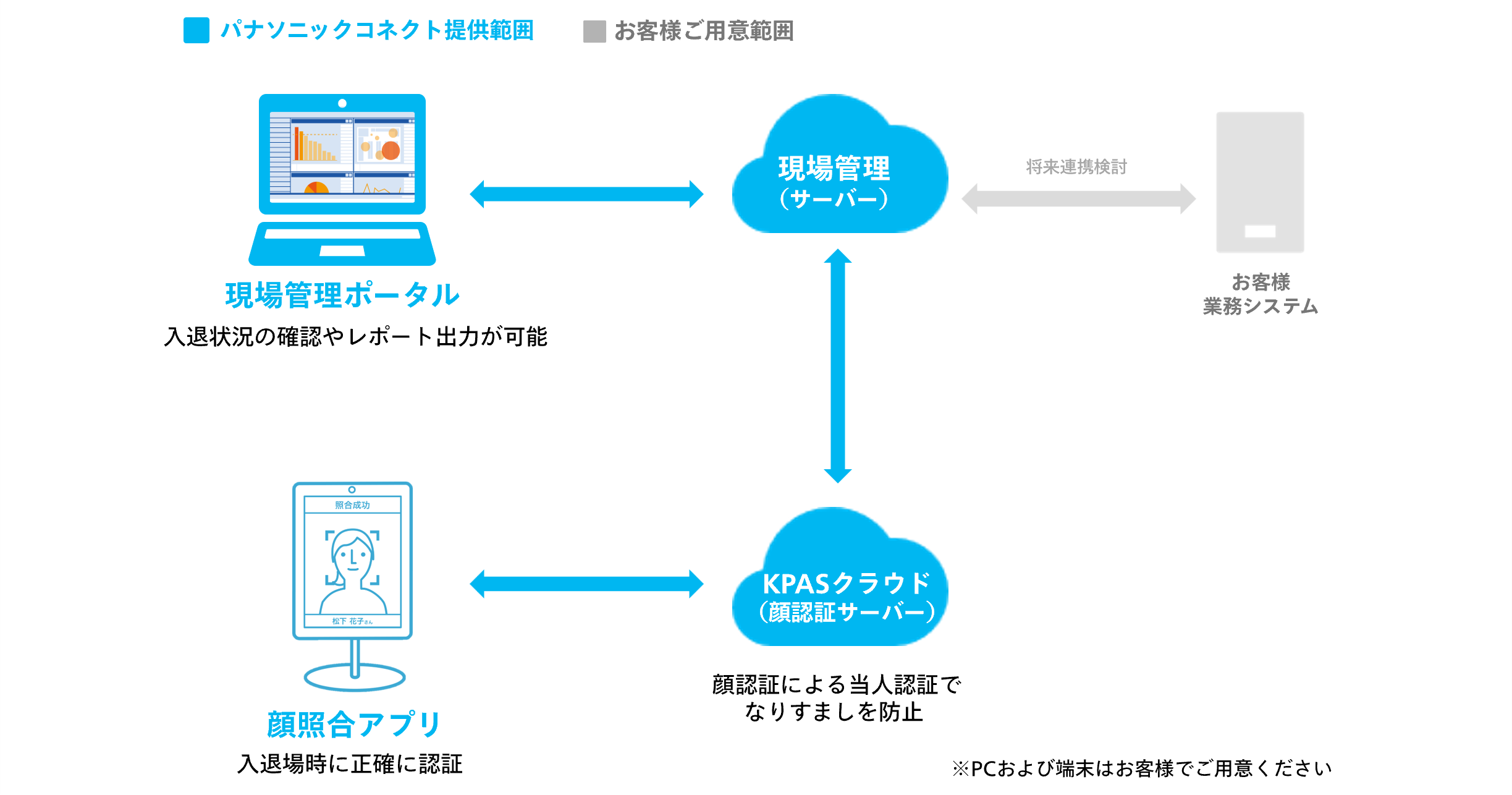 システム概要図