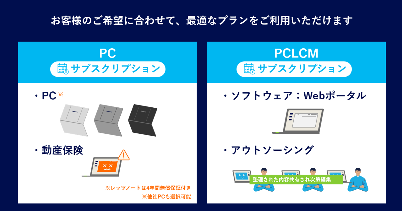 画像：スリムワークサポート概要