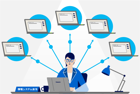 画像：運用サポート