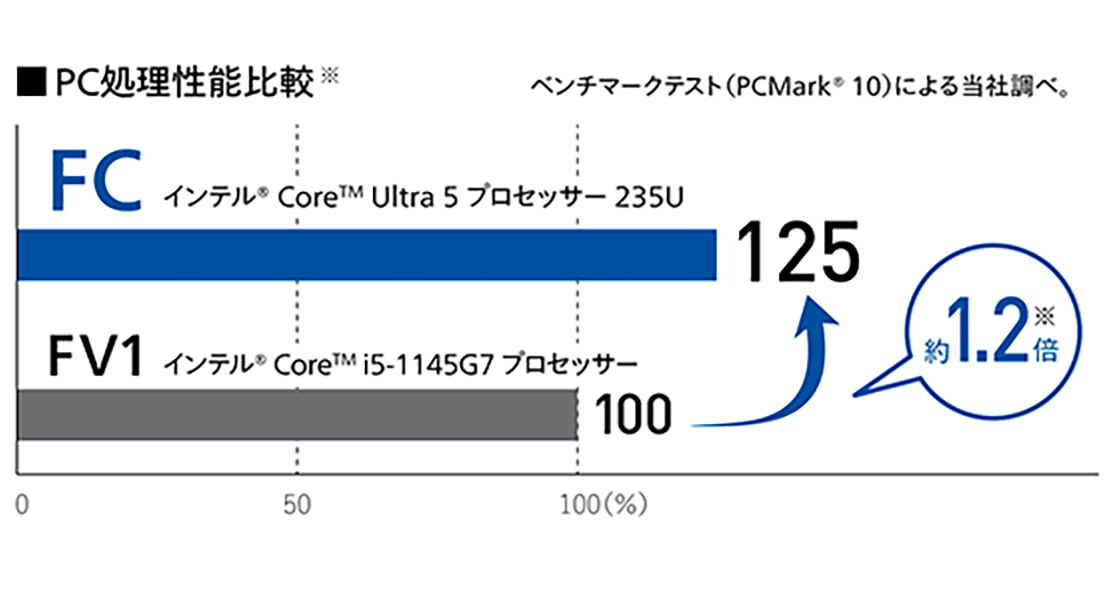 PC処理性能比較