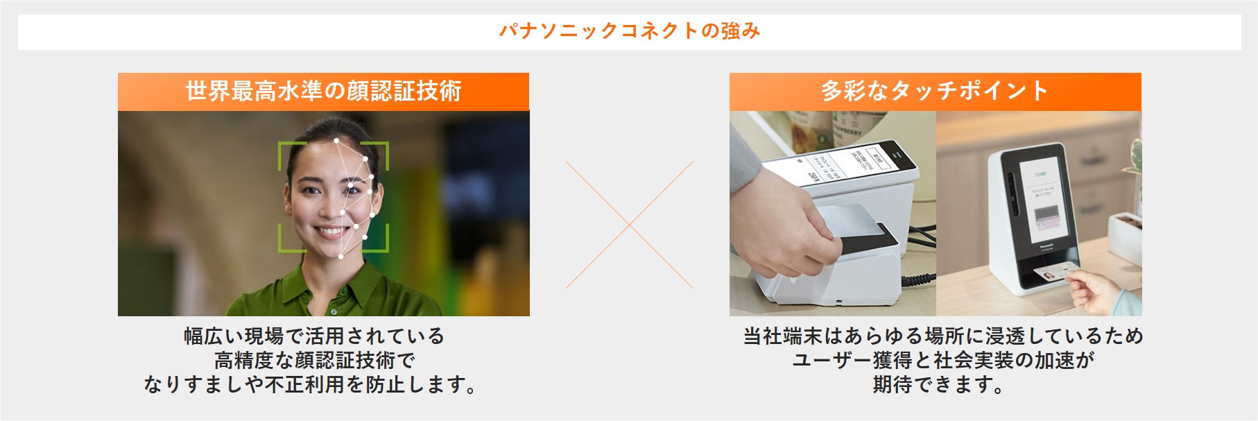 ID×生体認証で不正リスク大幅低減